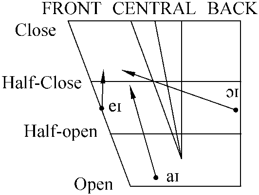 6.1 Closing Diphthongs: /e&618;/， /a&618;/， /&596;&618;/， /&601;&650;/， /a&650;/